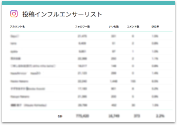 プロモーション概要